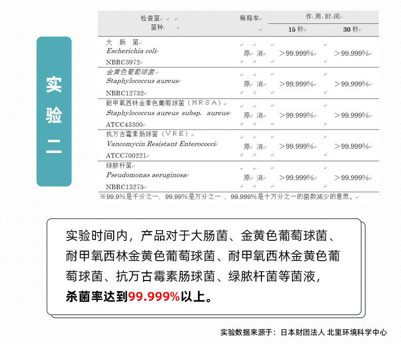 消毒液實驗室數據證明 消毒液實驗室數據證明
